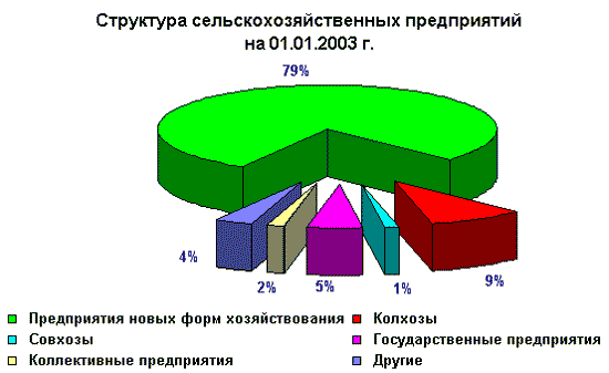 График