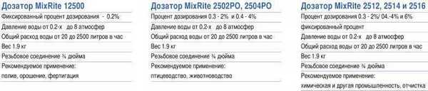 Модели MixRite