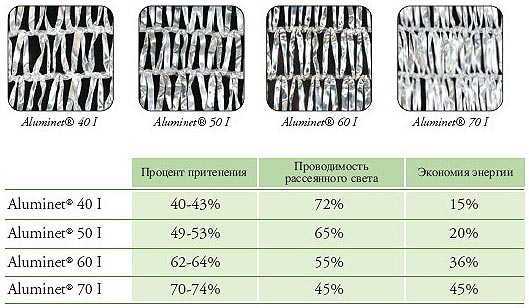 Алюминет