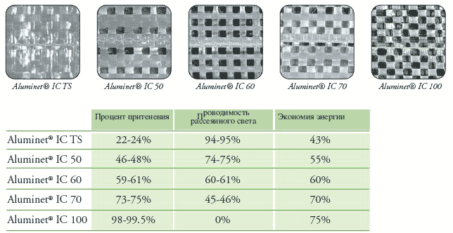 сплошной