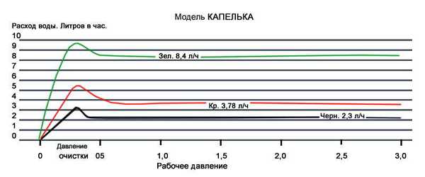 Капелька